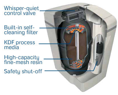 softener-diagram